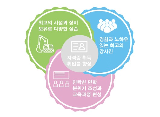 학원비젼